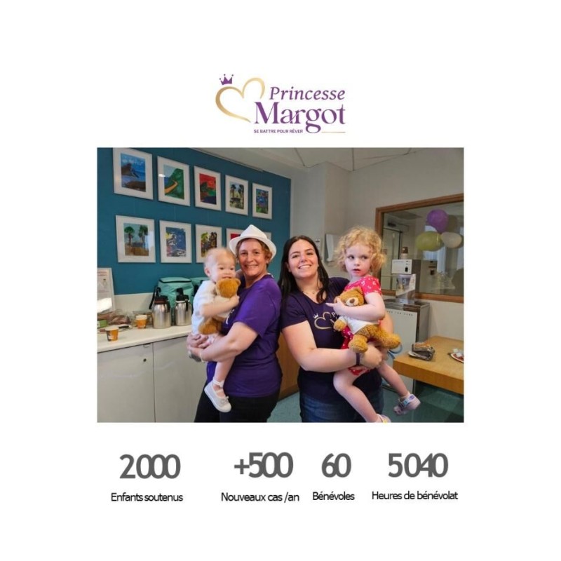 300 raisons d'agir, 300 bulles de bonheur