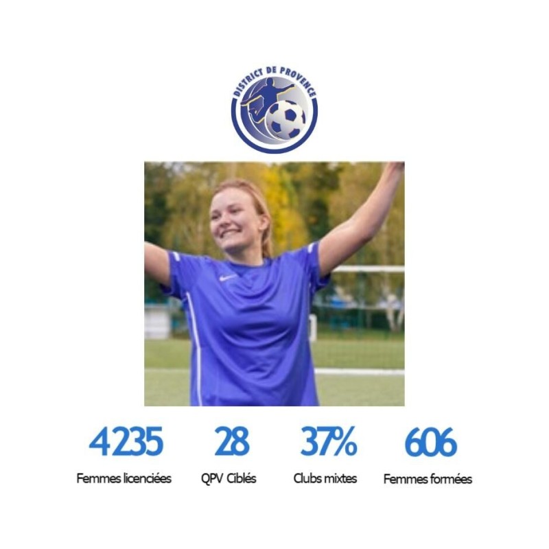 Football féminin, un projet complet à soutenir