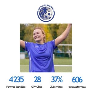 Football féminin, un projet complet à soutenir